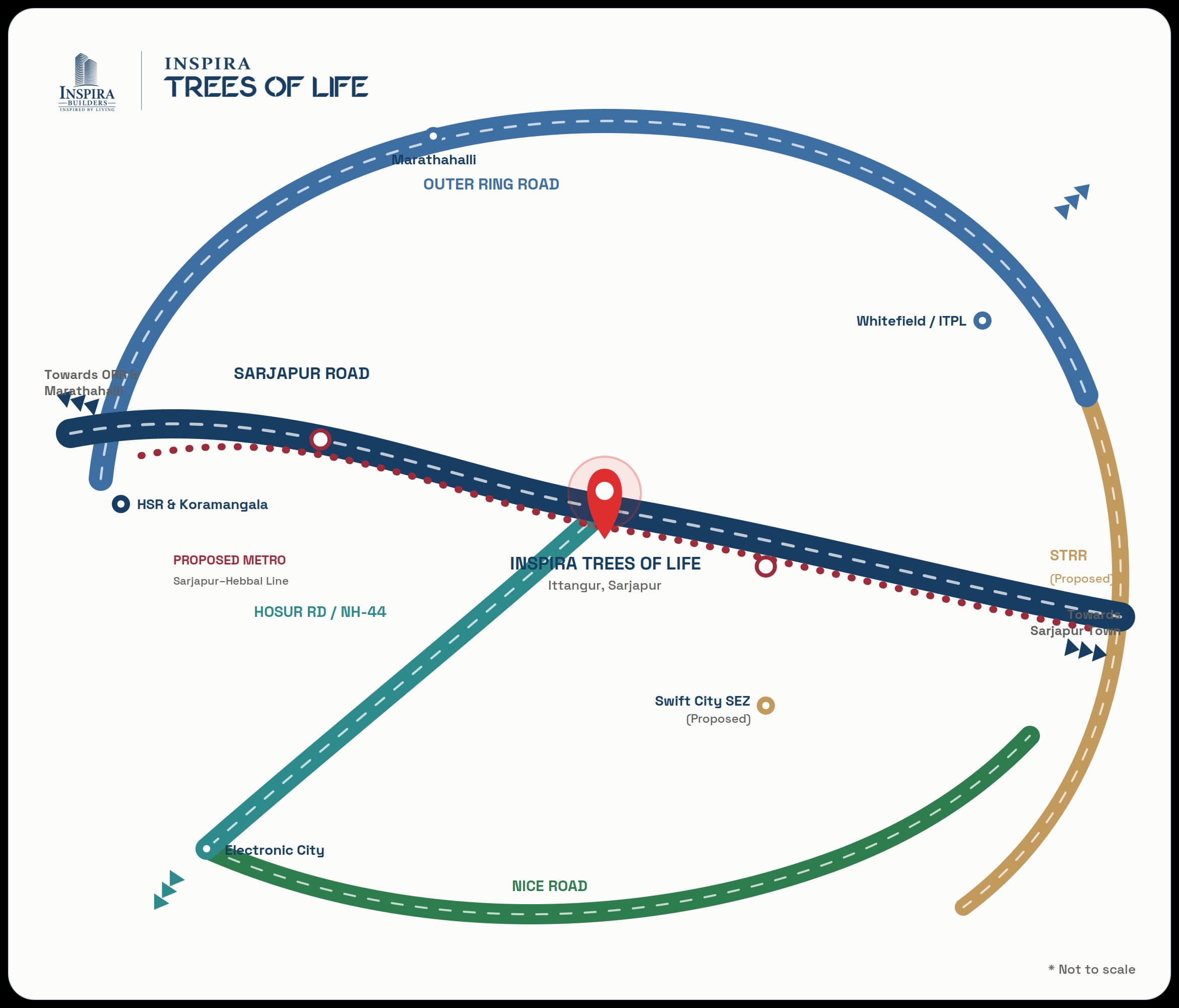 Connectivity map placing Inspira Trees of Life against Sarjapur Road, the ORR tech corridor, Electronic City and the proposed STRR and metro